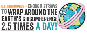 US consumption = enough straws to wrap around the Earth 2.5 times a day